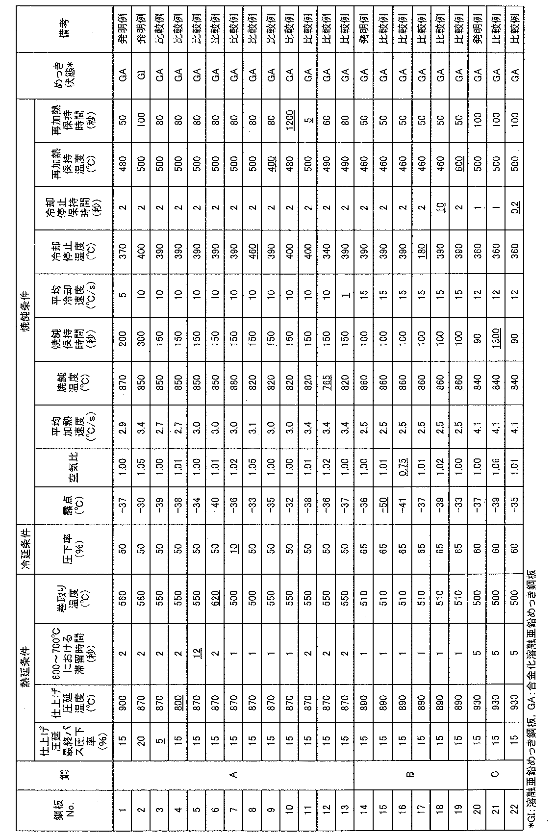 Figure JPOXMLDOC01-appb-T000002