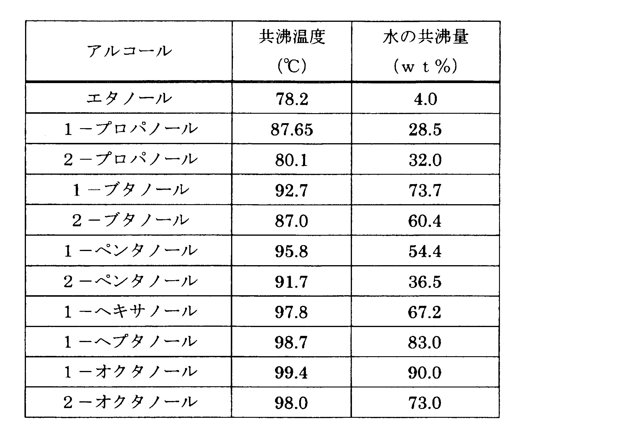 Figure JPOXMLDOC01-appb-T000001