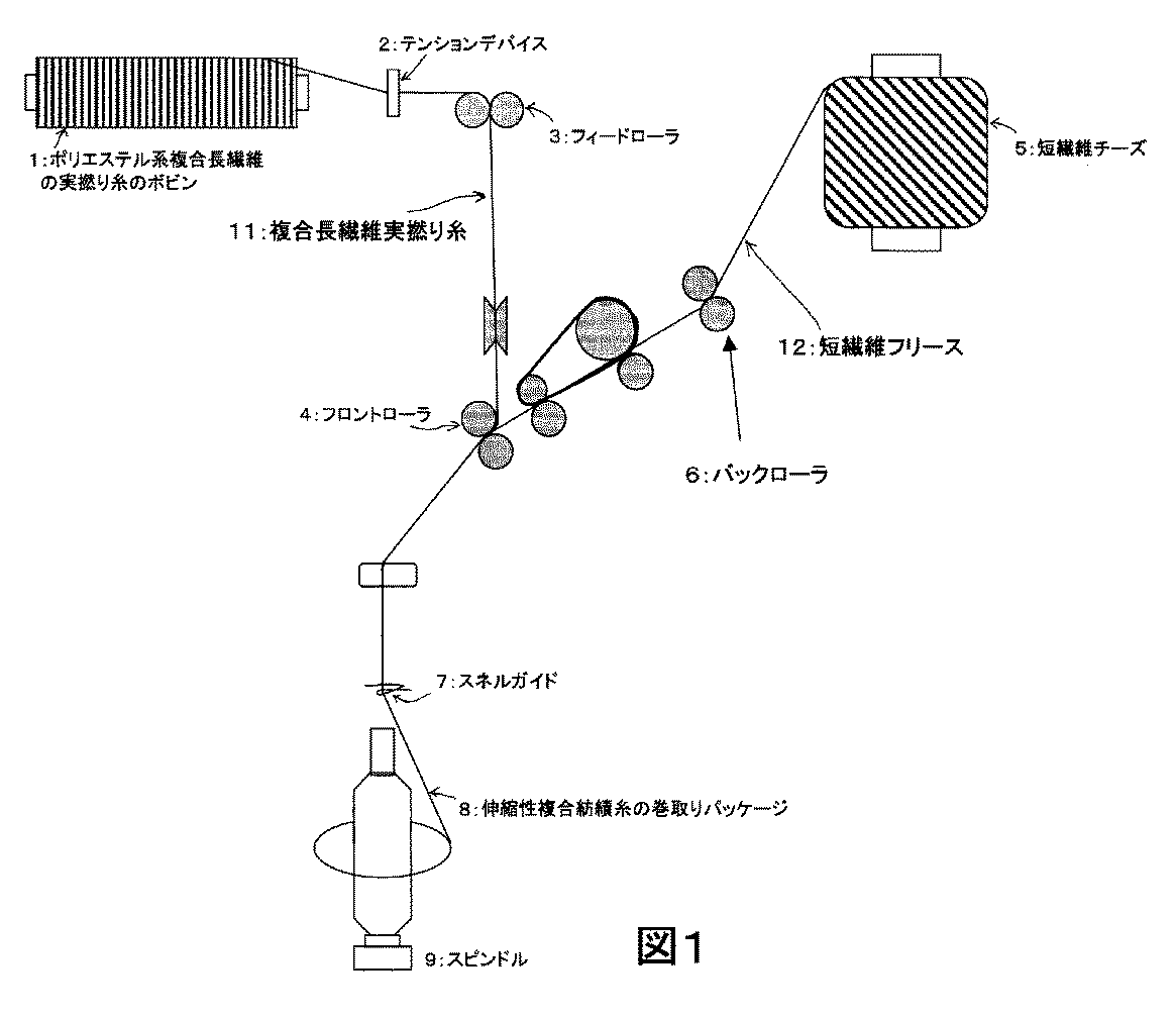 Jp2006016700a 伸縮性複合紡績糸およびその製造方法 Google Patents