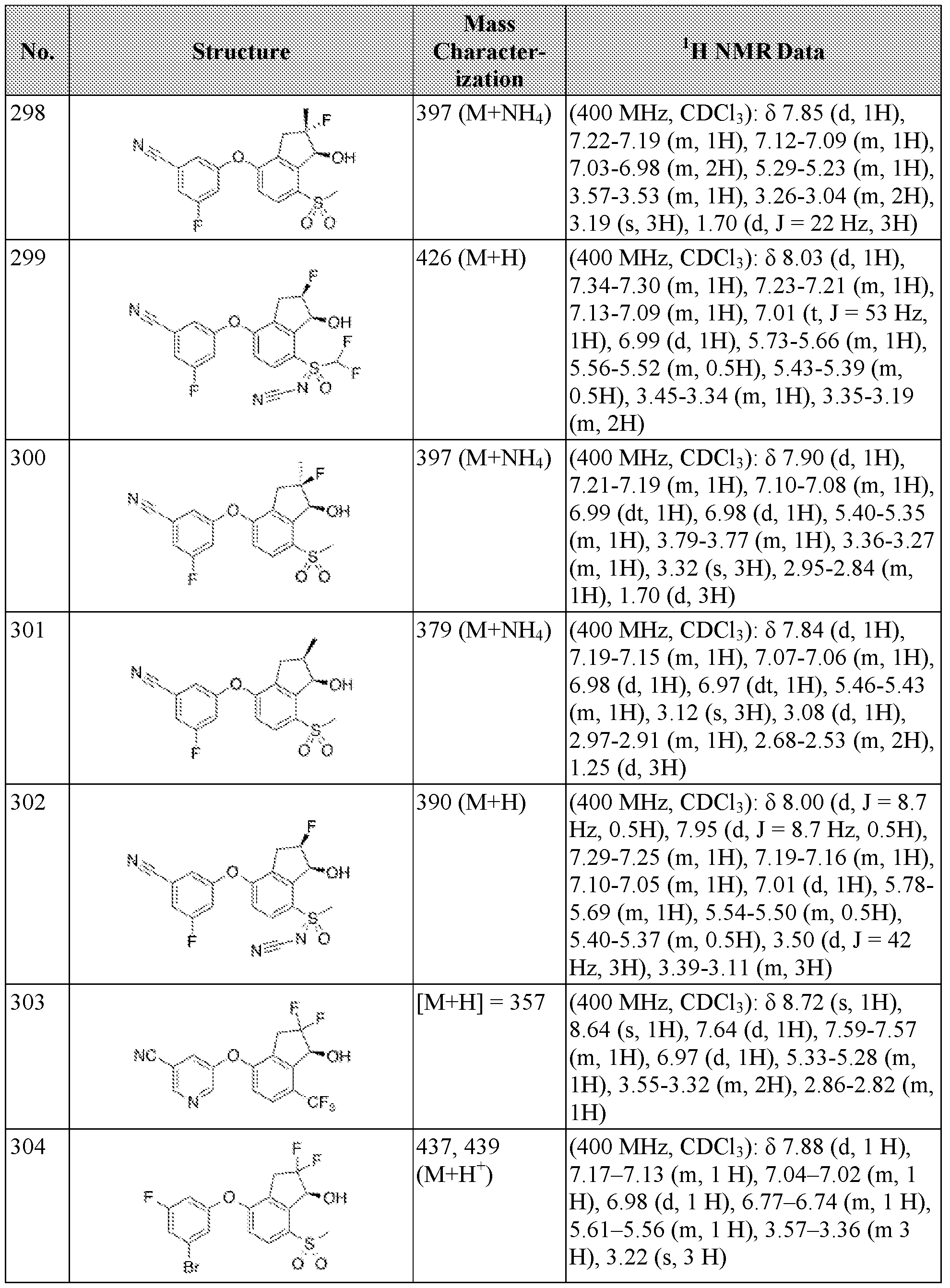 Figure imgf000133_0001