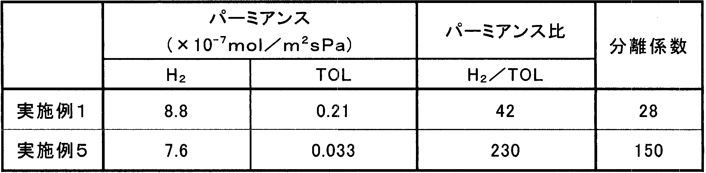 Figure JPOXMLDOC01-appb-T000003