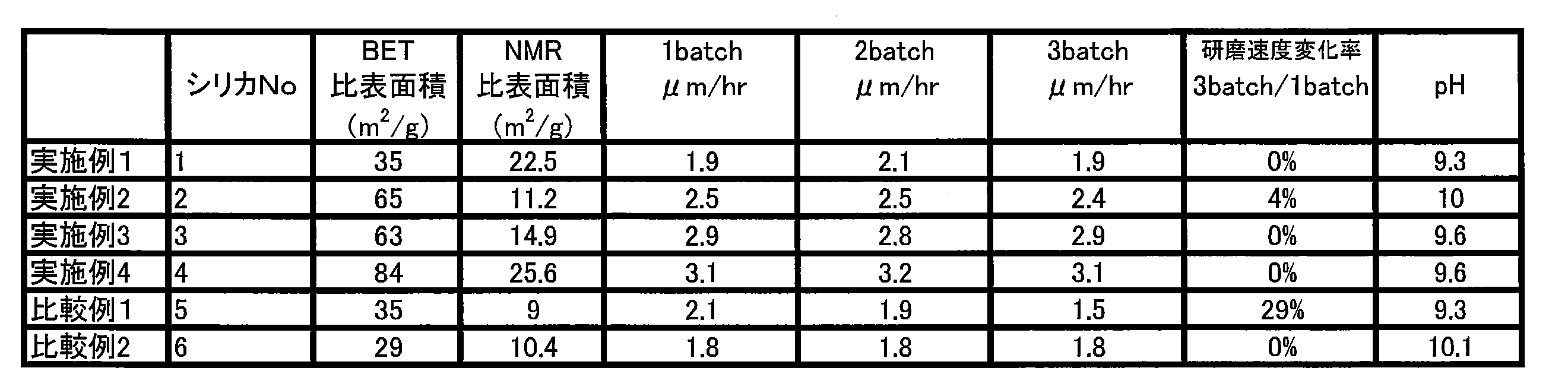 Figure JPOXMLDOC01-appb-T000002