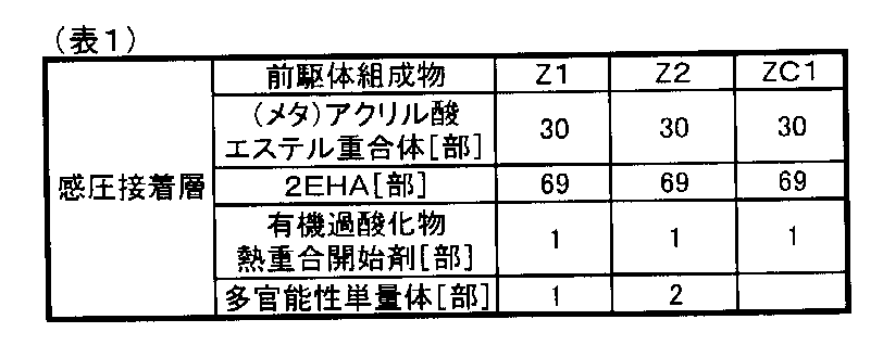Figure JPOXMLDOC01-appb-T000001