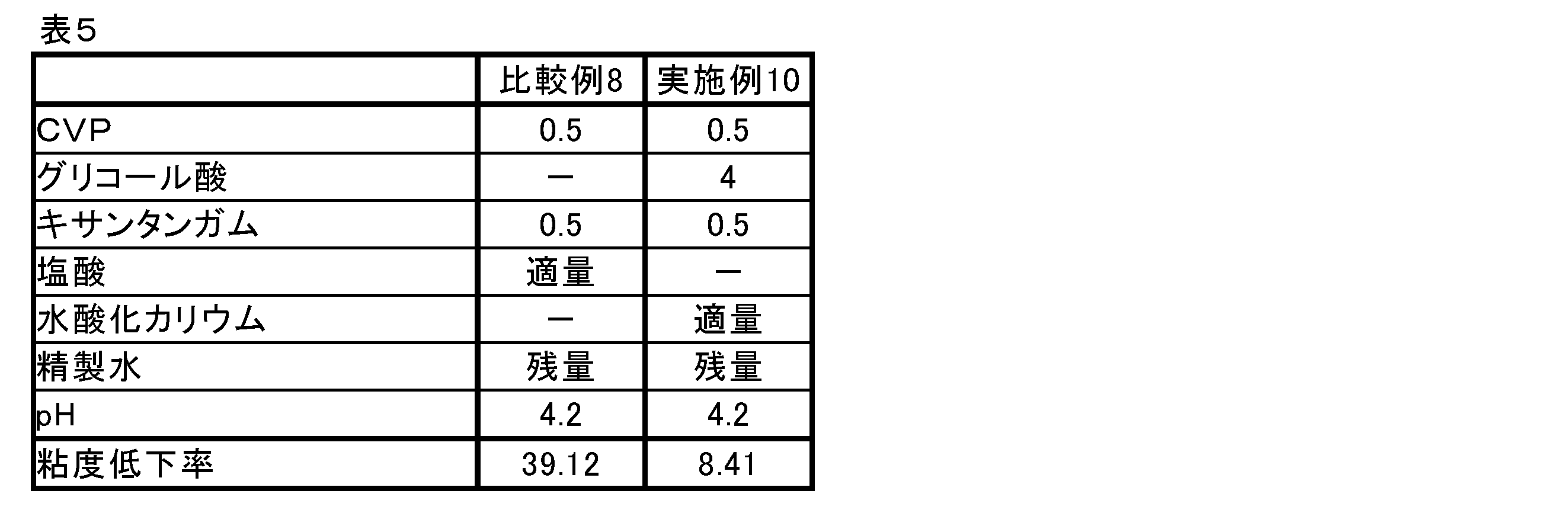 Figure JPOXMLDOC01-appb-T000005