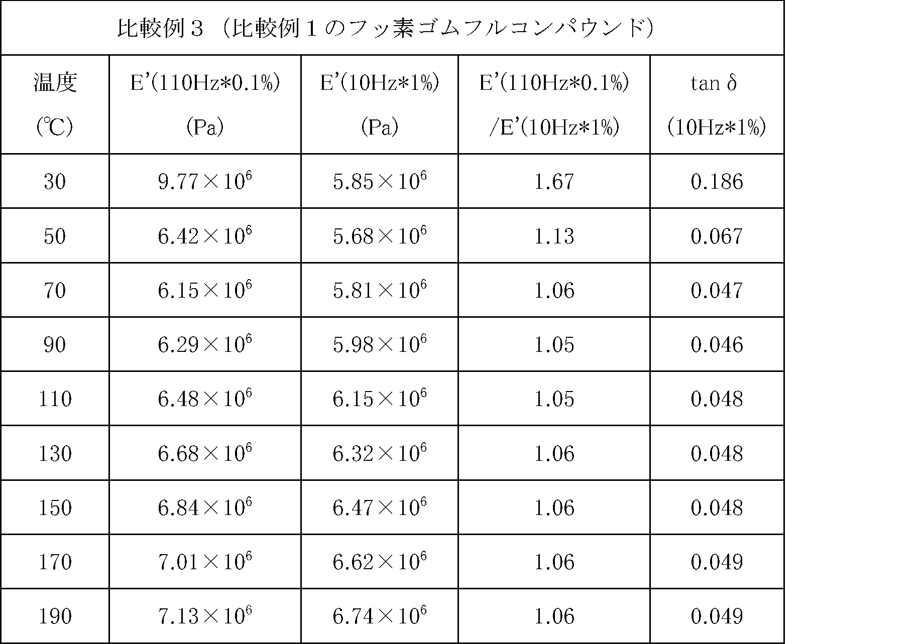 Figure JPOXMLDOC01-appb-T000019