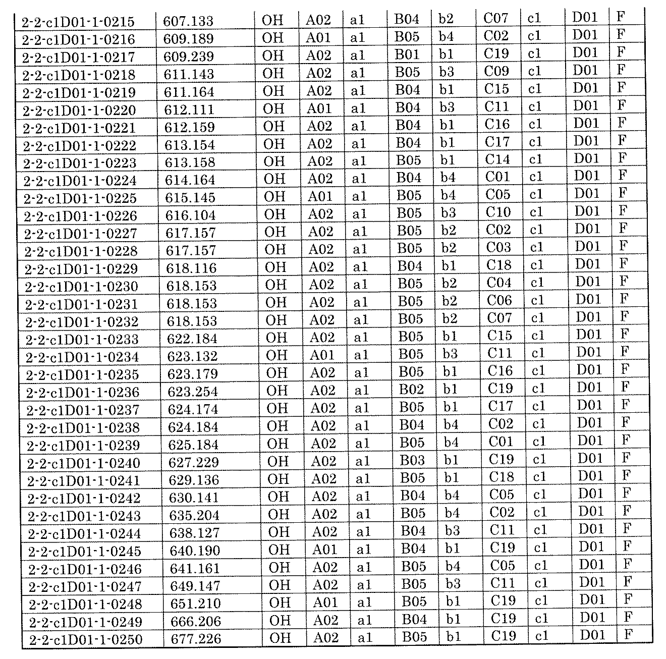 Figure JPOXMLDOC01-appb-I001913