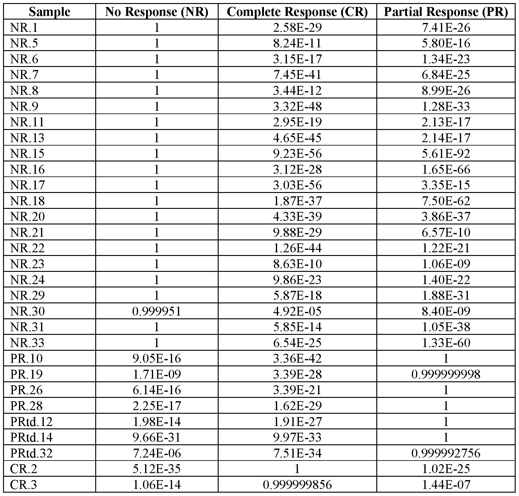 Figure imgf000032_0002