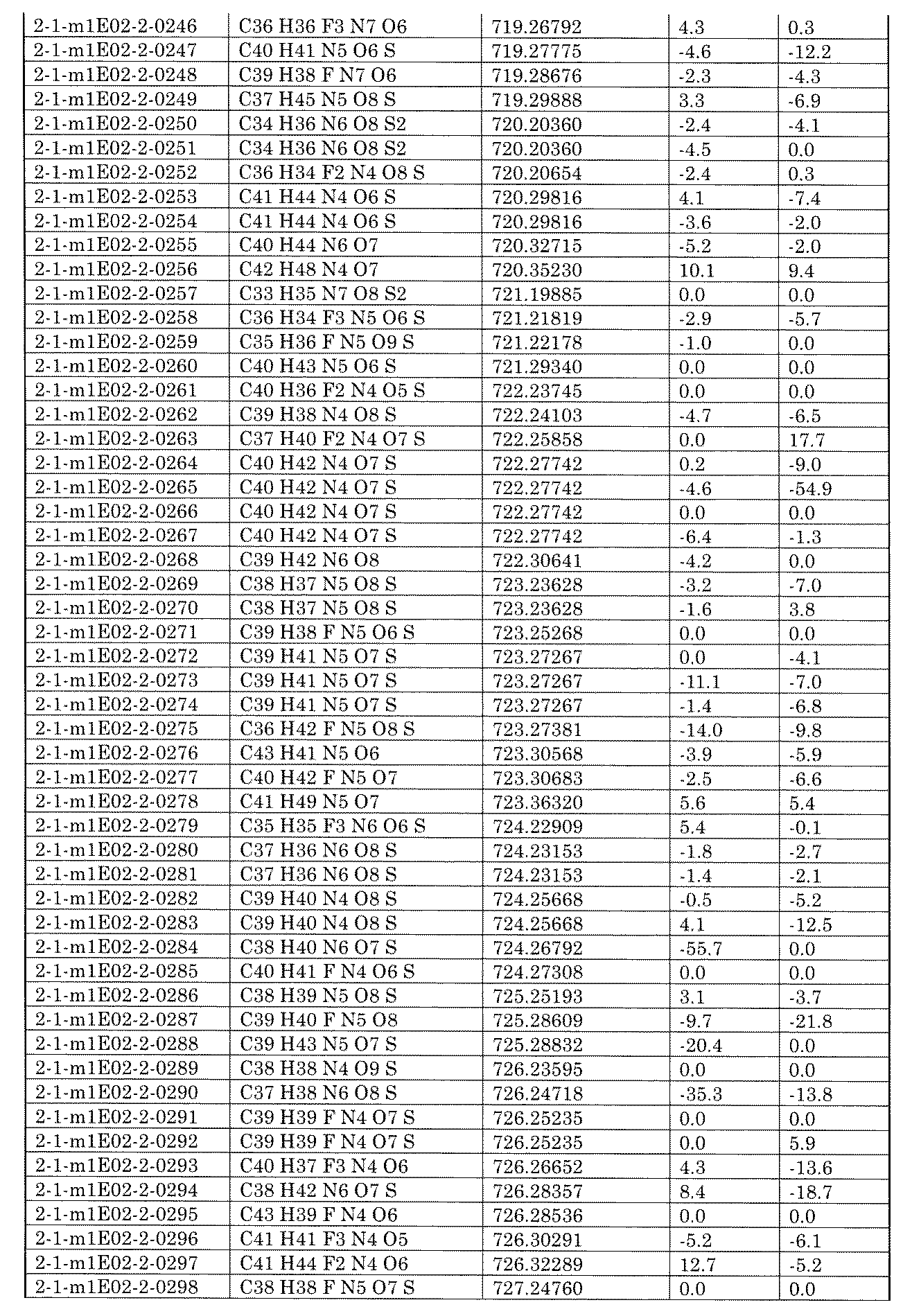 Figure JPOXMLDOC01-appb-I002391