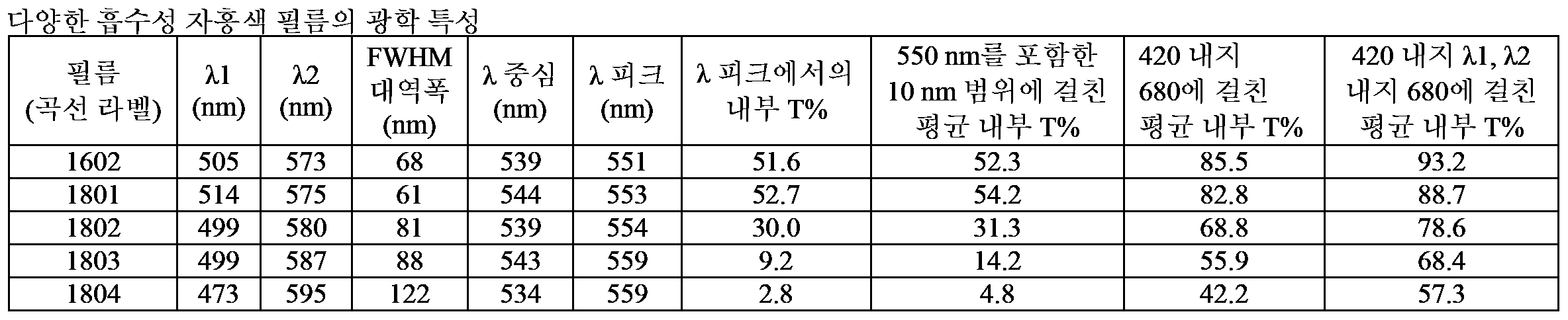 Figure pct00007