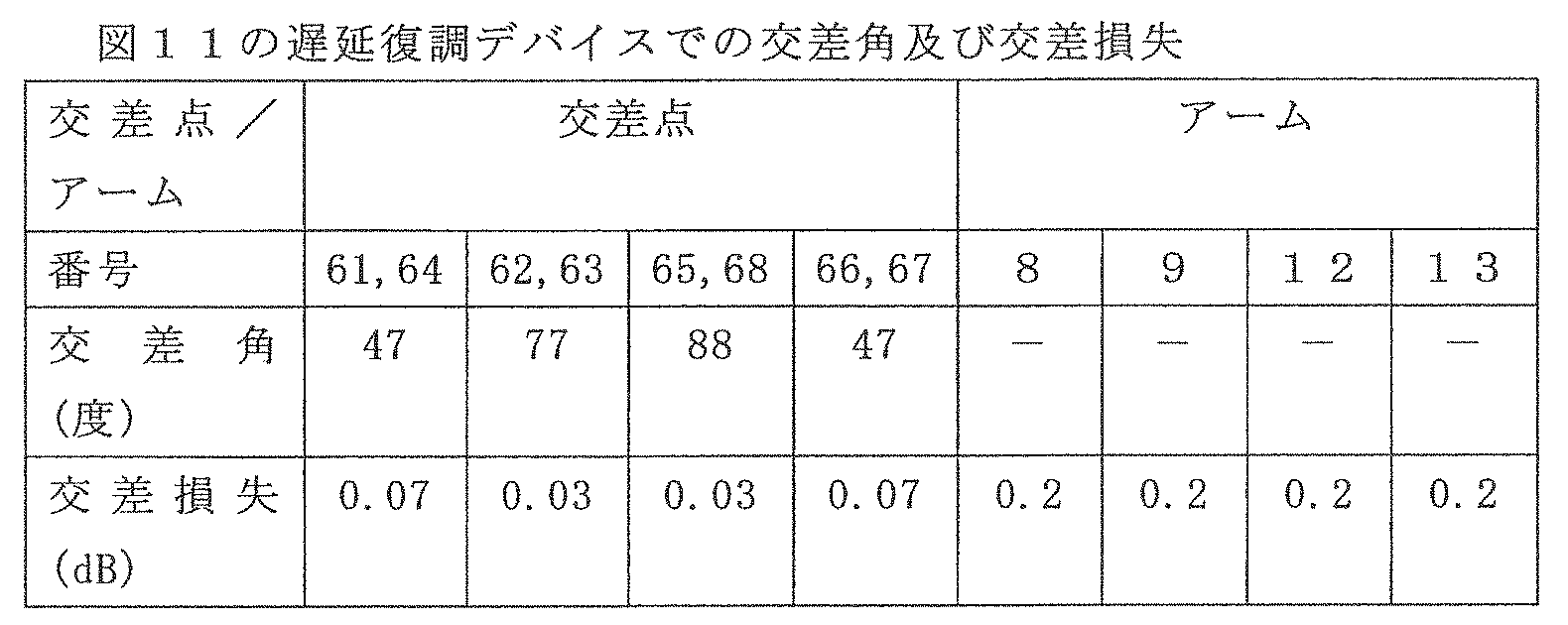 Figure JPOXMLDOC01-appb-T000002