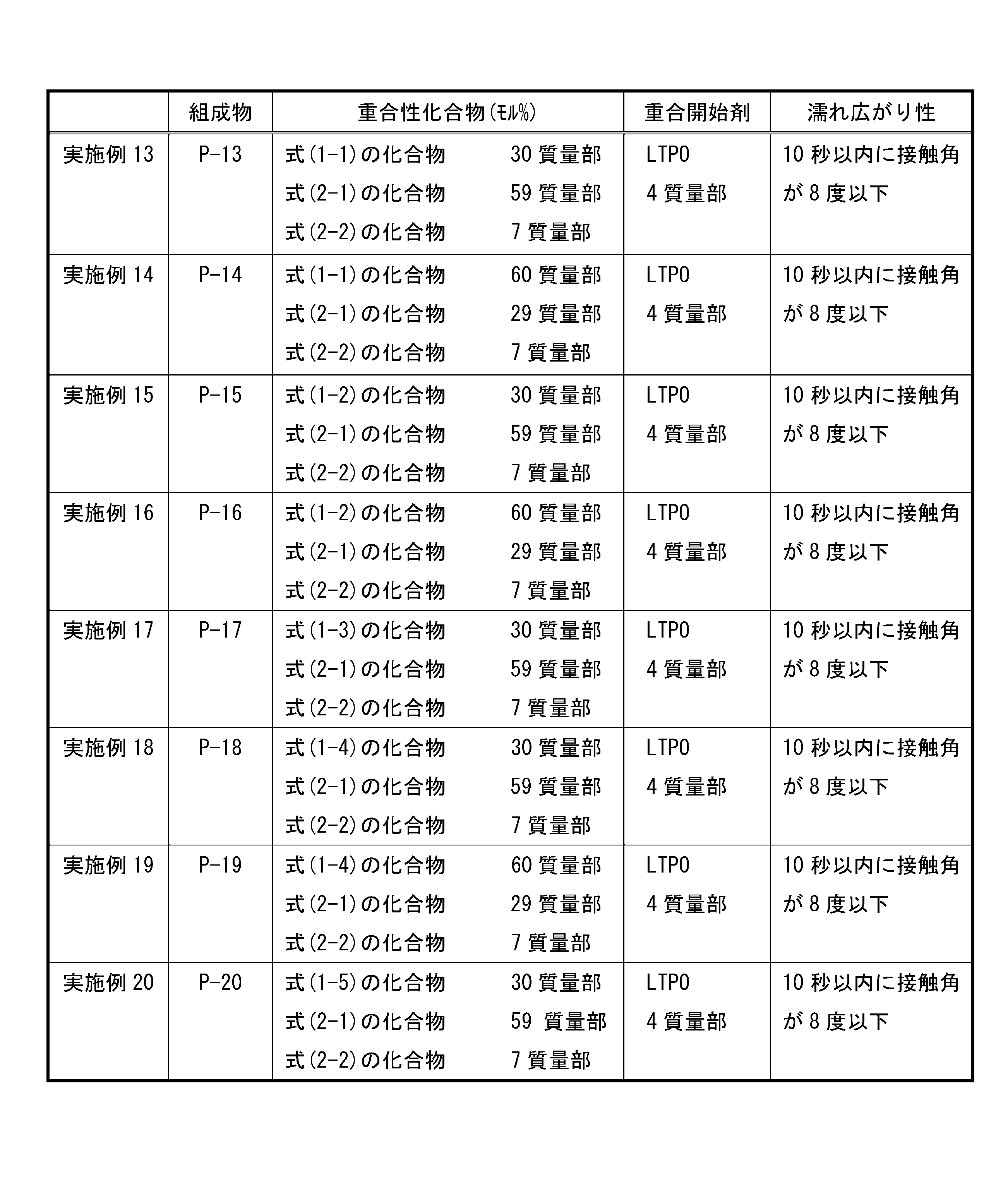 Figure JPOXMLDOC01-appb-T000042