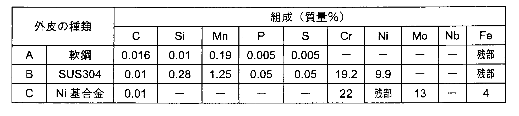 Figure JPOXMLDOC01-appb-T000007