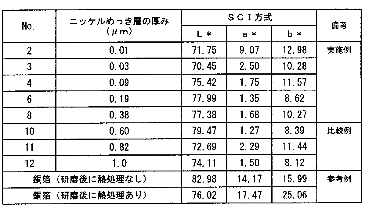 Figure JPOXMLDOC01-appb-T000002