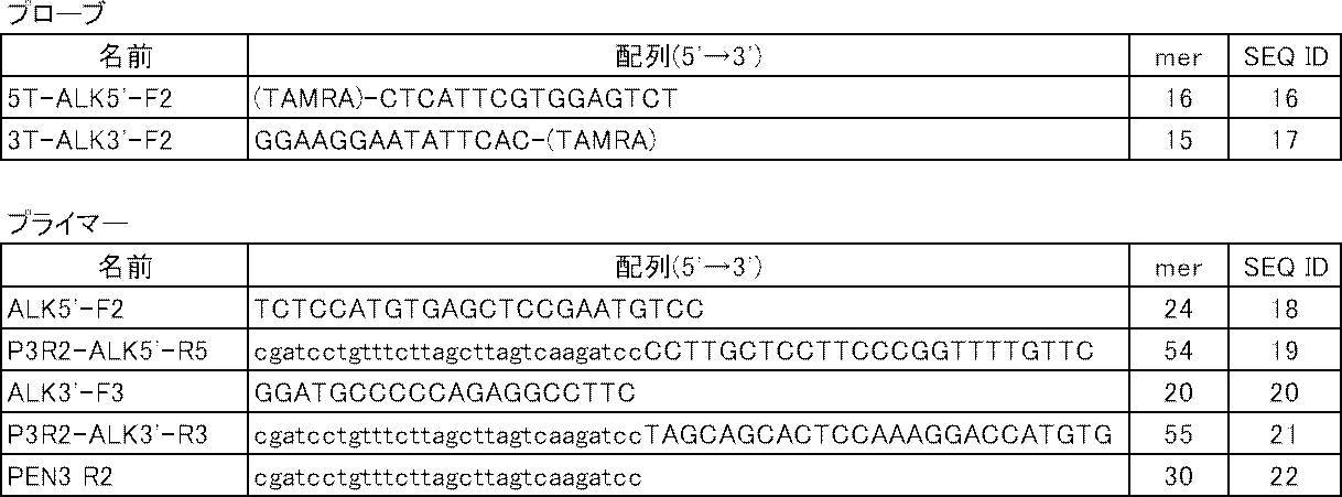 Figure JPOXMLDOC01-appb-T000018