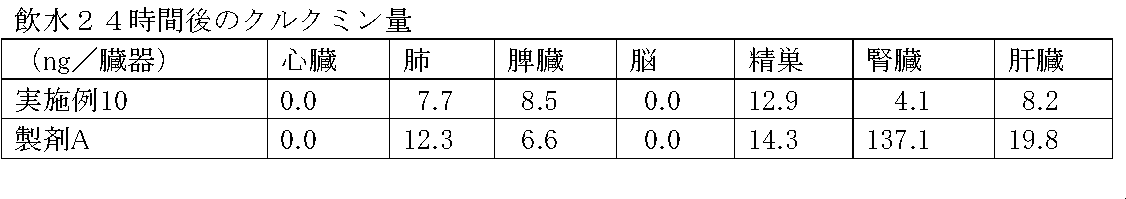 Figure JPOXMLDOC01-appb-T000019