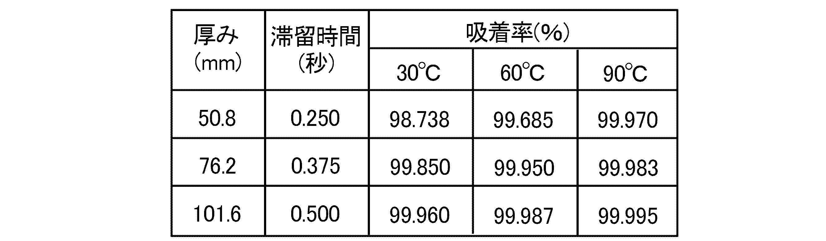 Figure JPOXMLDOC01-appb-T000005