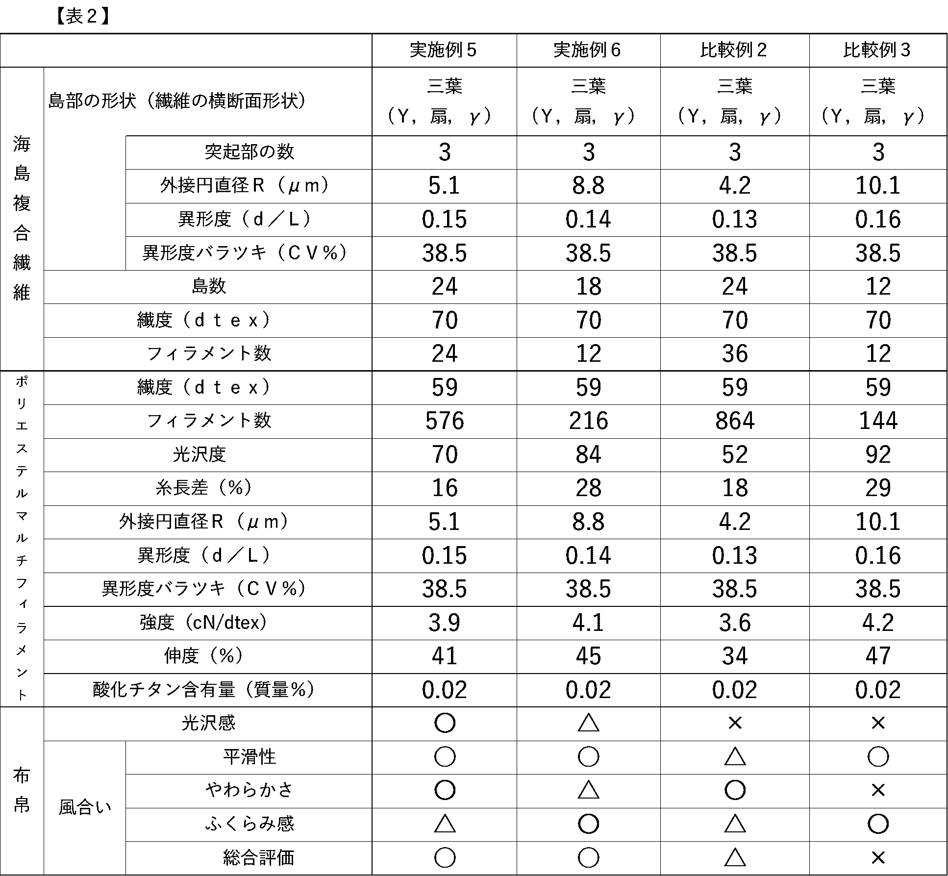 Figure JPOXMLDOC01-appb-T000002