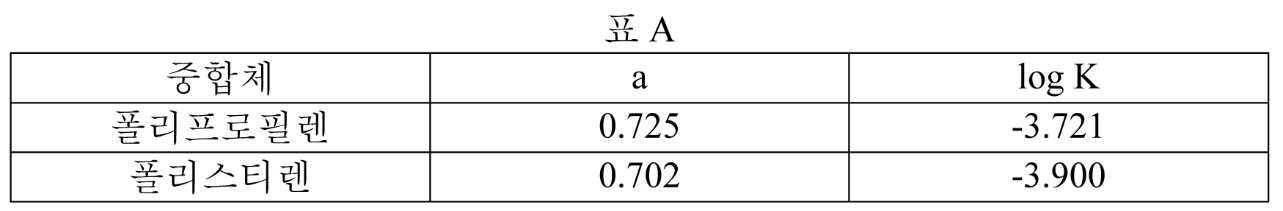 Figure pct00005