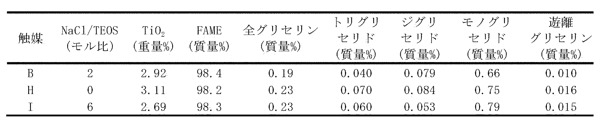 Figure JPOXMLDOC01-appb-T000018