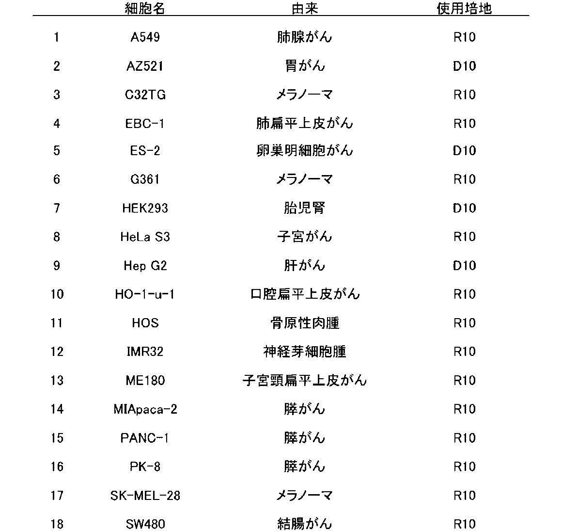 Figure JPOXMLDOC01-appb-T000004