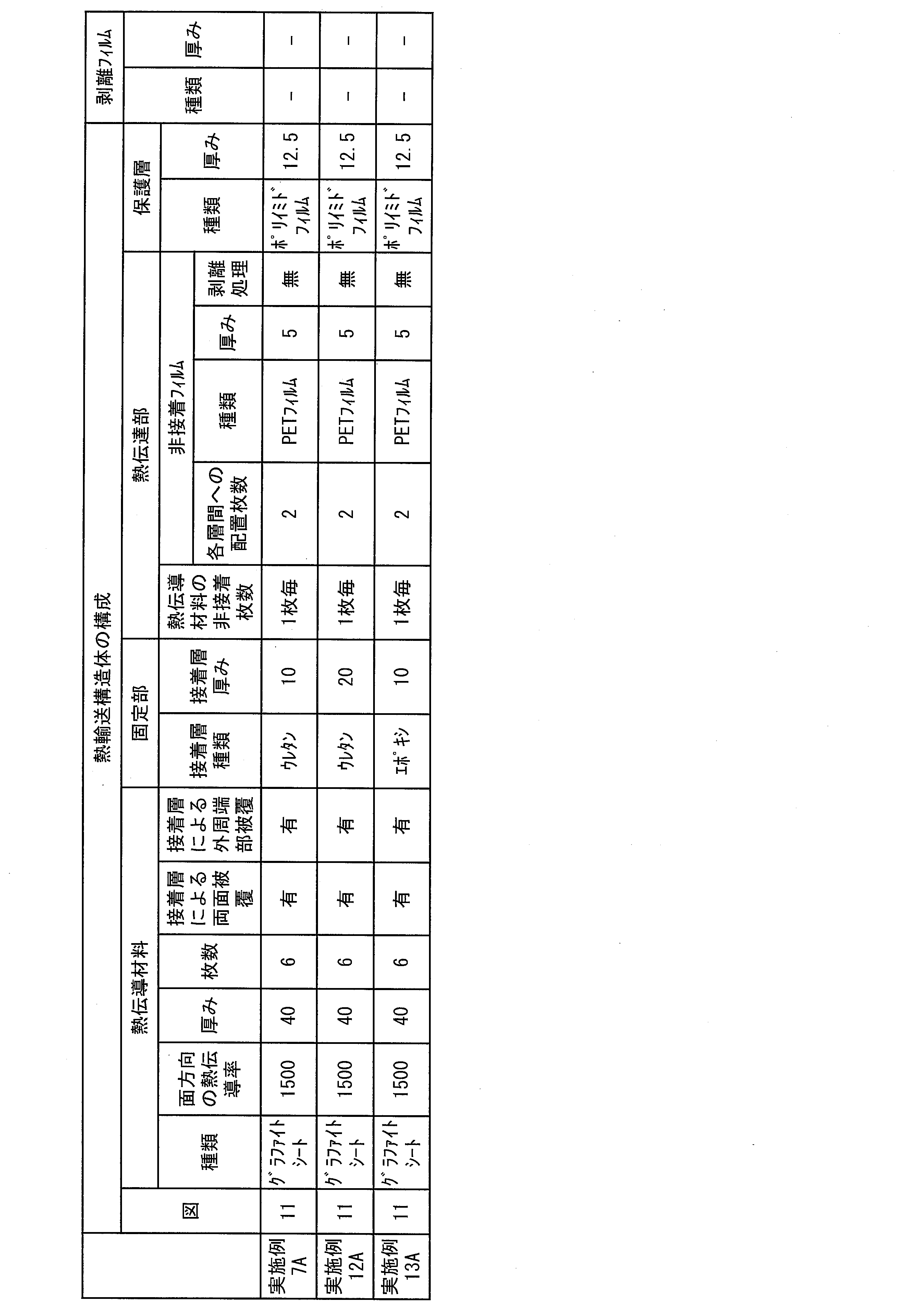 Figure JPOXMLDOC01-appb-T000009