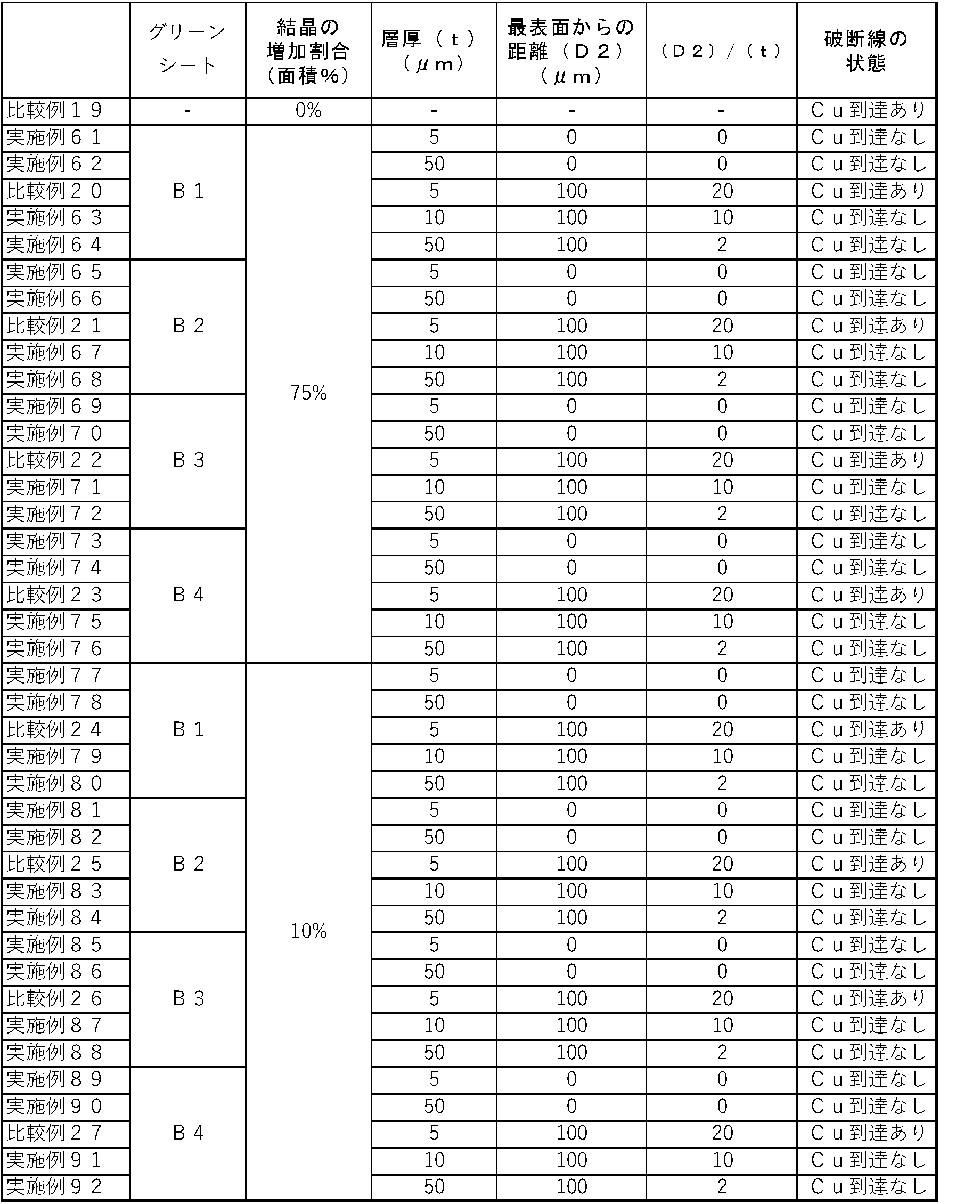 Figure JPOXMLDOC01-appb-T000006