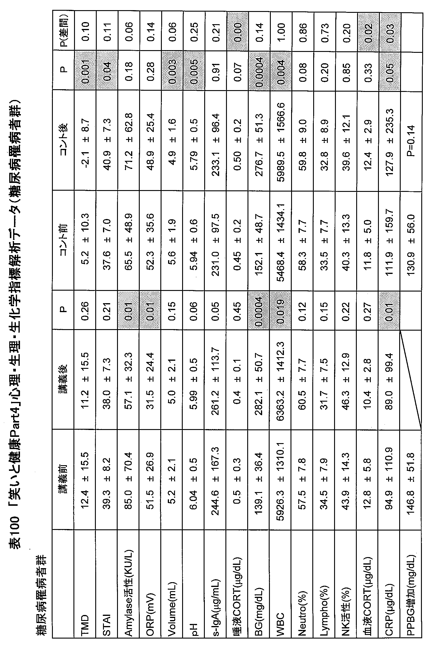 Figure JPOXMLDOC01-appb-T000100