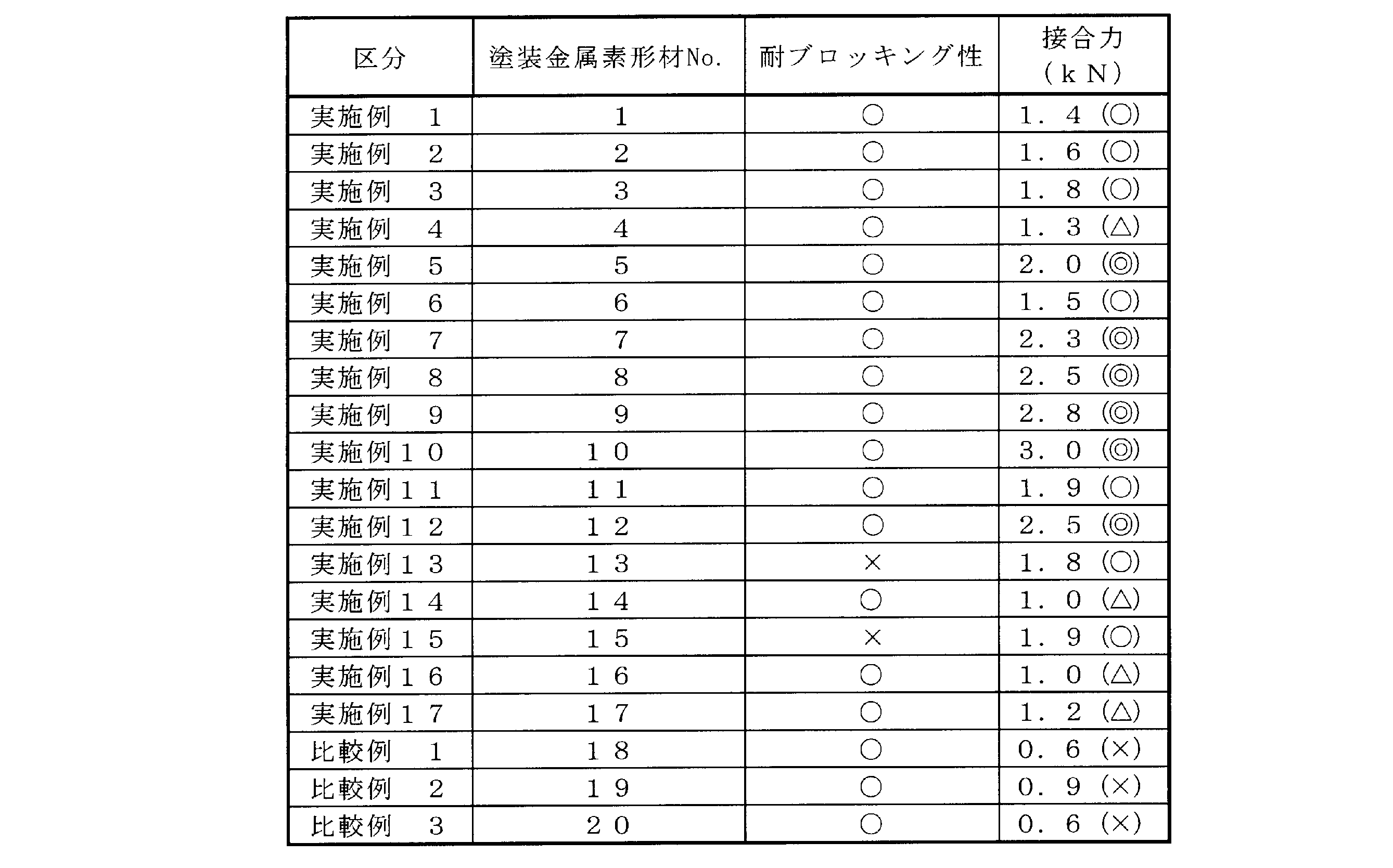Figure JPOXMLDOC01-appb-T000002