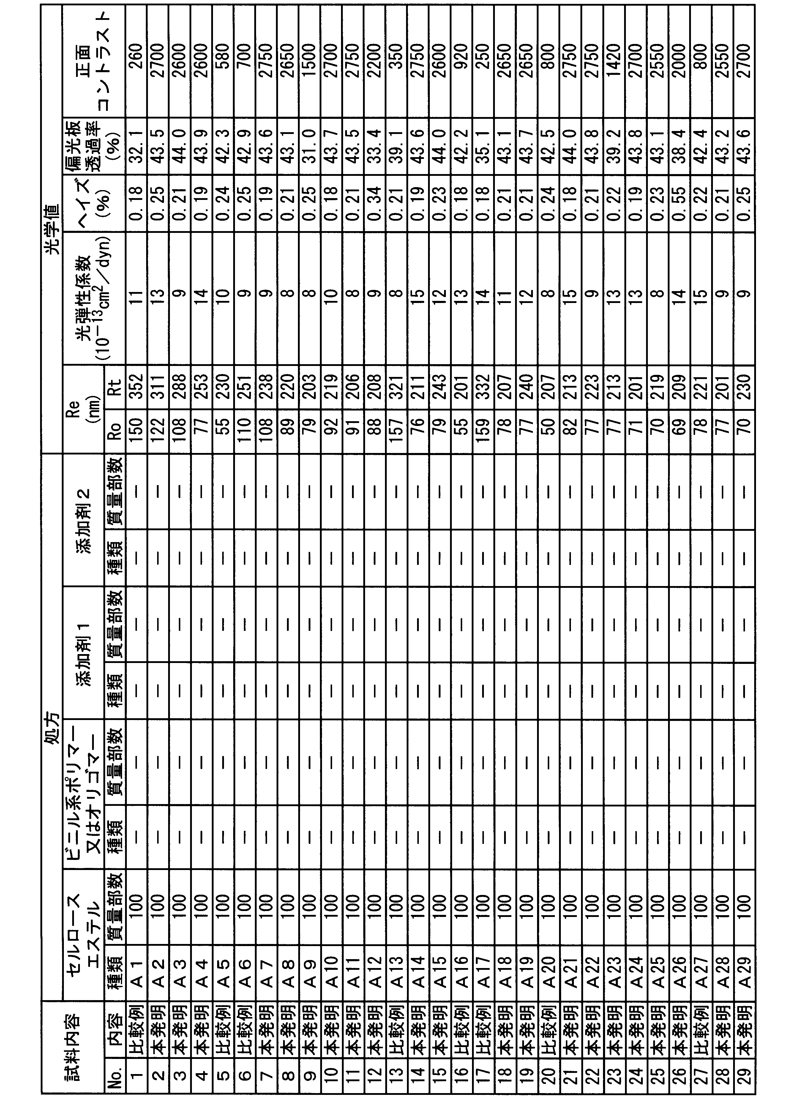 Figure JPOXMLDOC01-appb-T000020