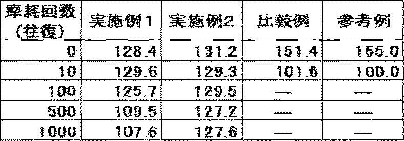 Figure JPOXMLDOC01-appb-T000002
