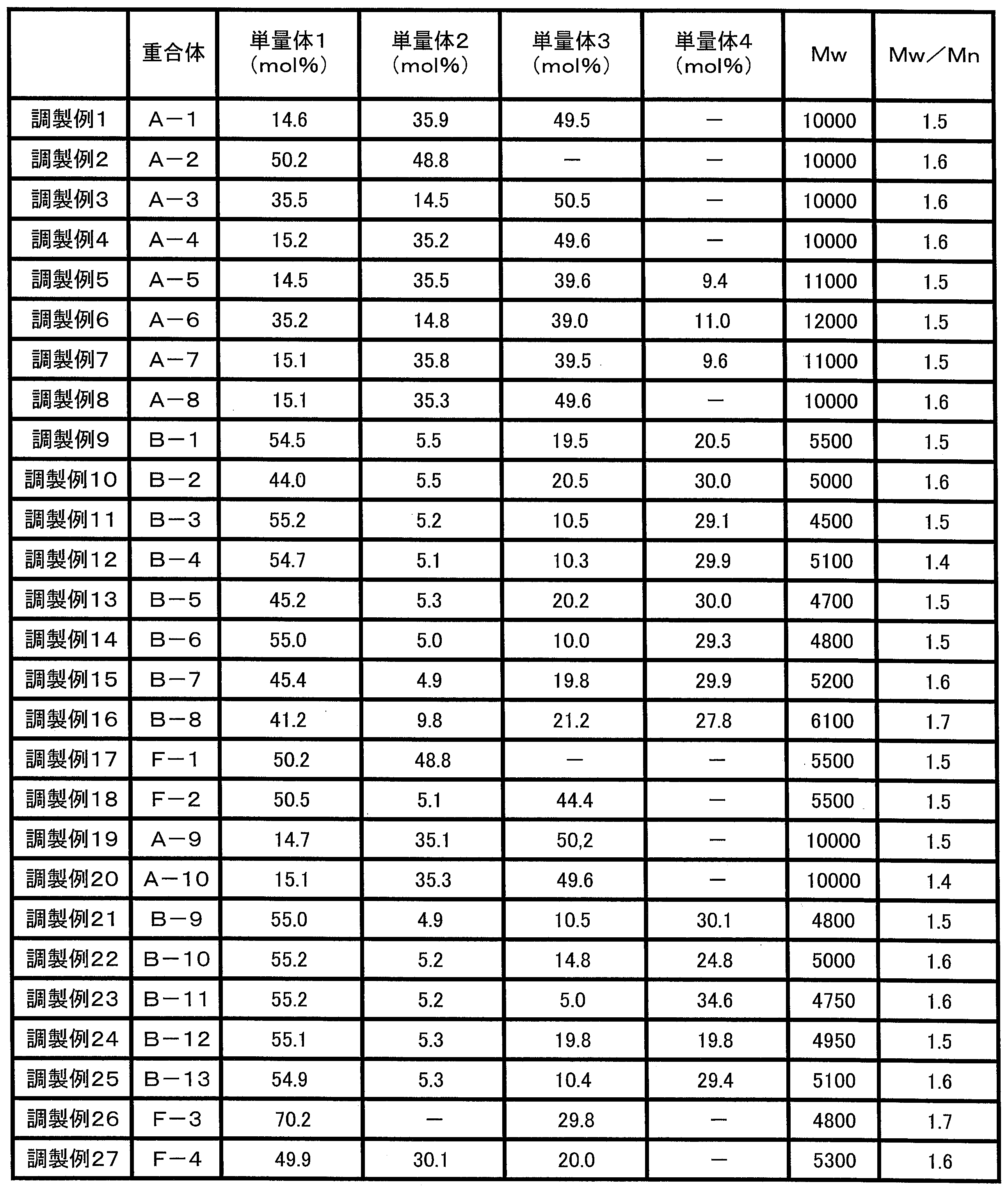 Figure JPOXMLDOC01-appb-T000037