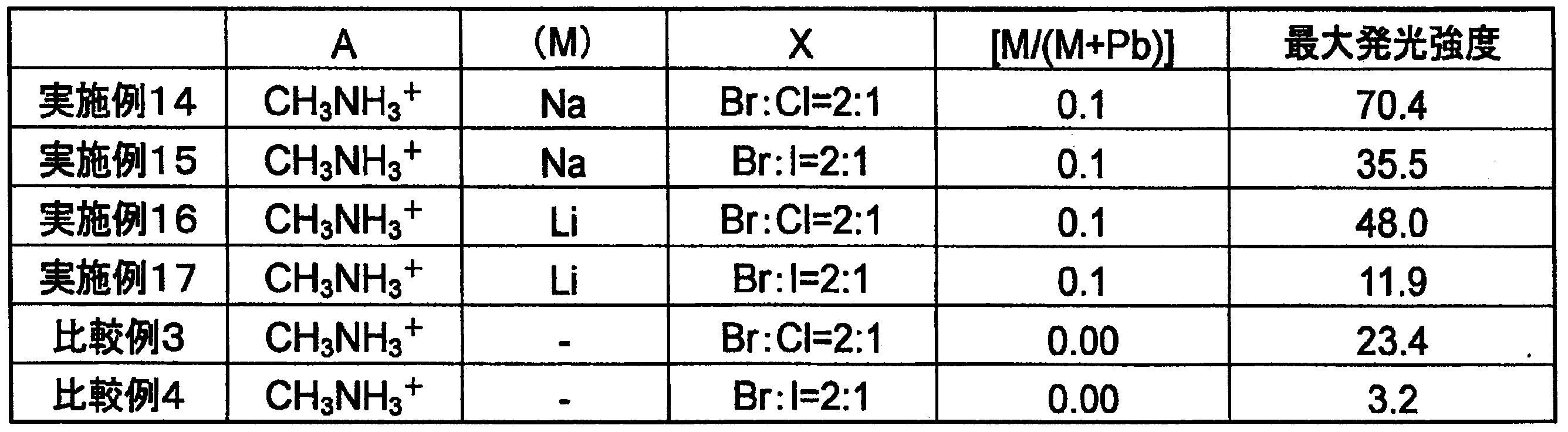 Figure JPOXMLDOC01-appb-T000006