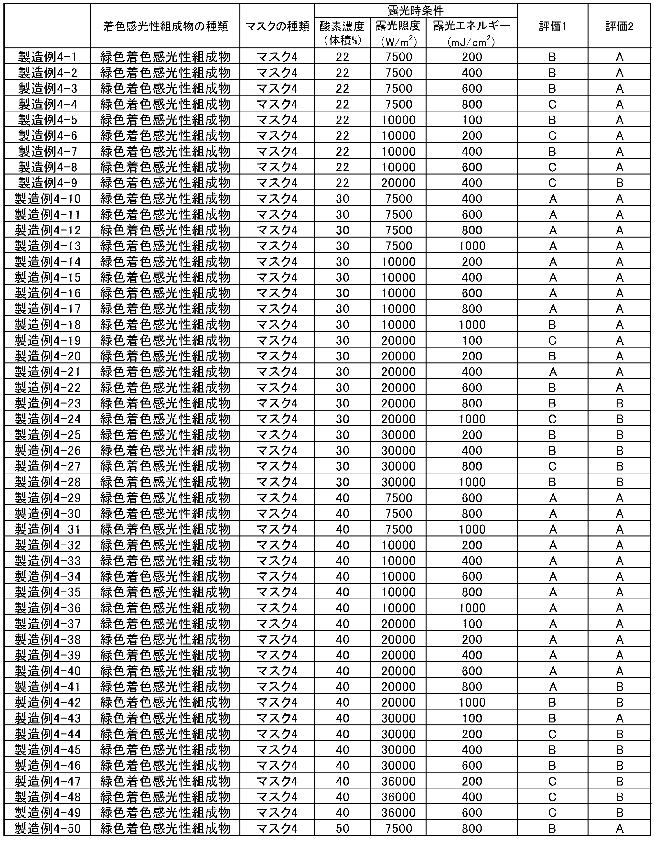 Figure JPOXMLDOC01-appb-T000019