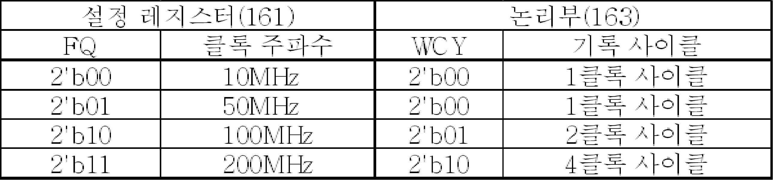 Figure pct00001