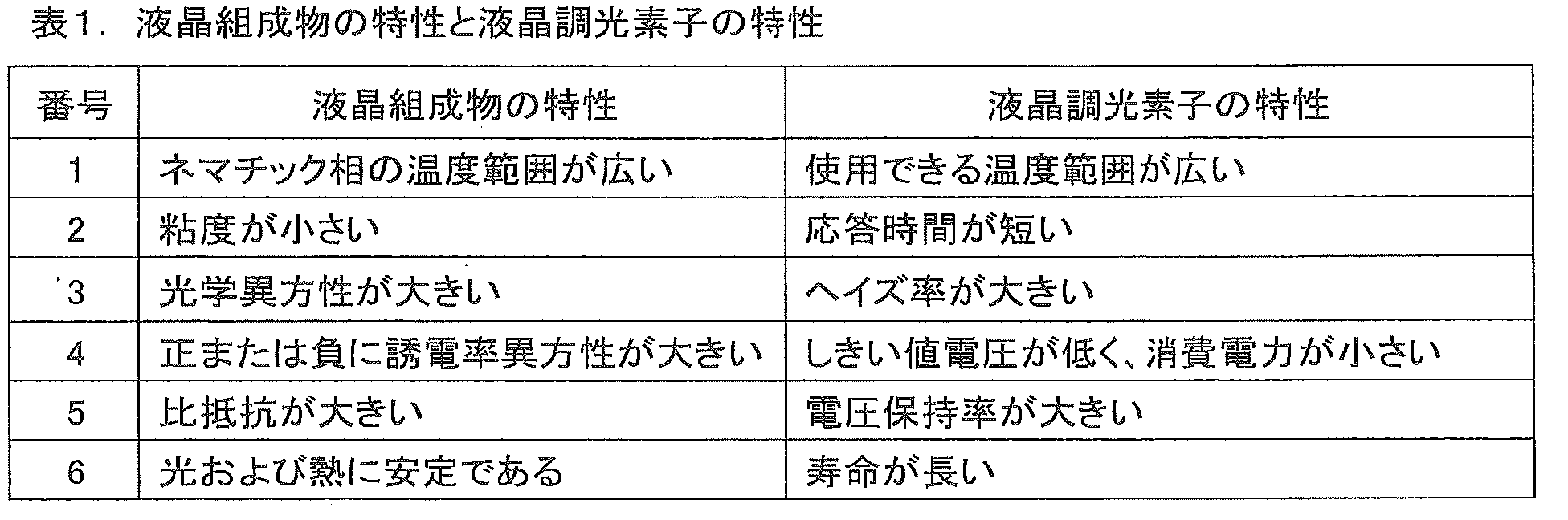 Figure JPOXMLDOC01-appb-T000012