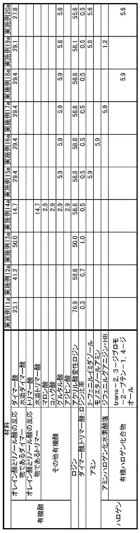 Figure JPOXMLDOC01-appb-T000002