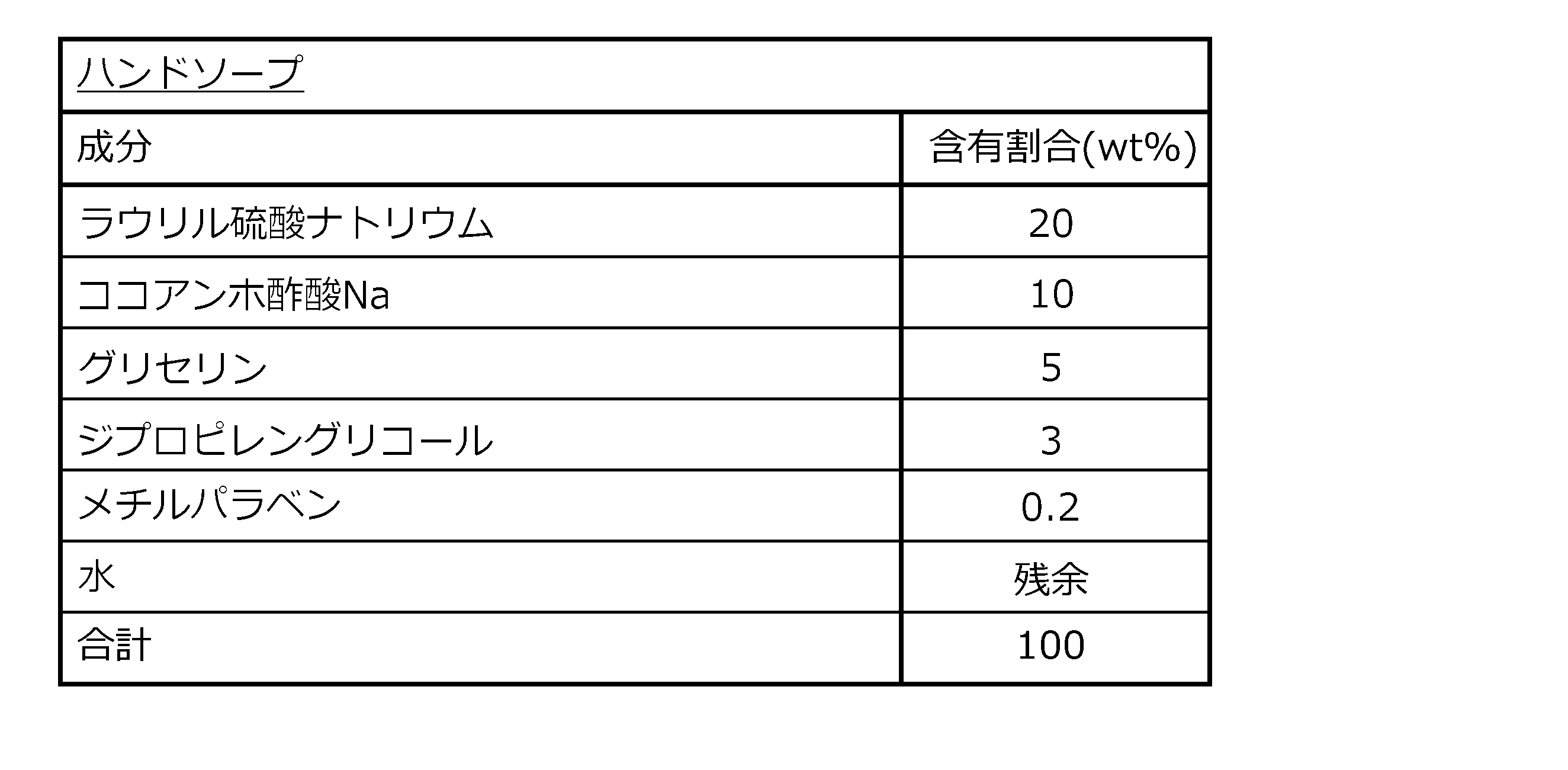 Figure JPOXMLDOC01-appb-T000005