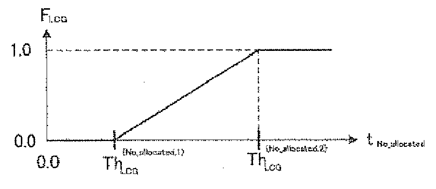 Figure imgb0031
