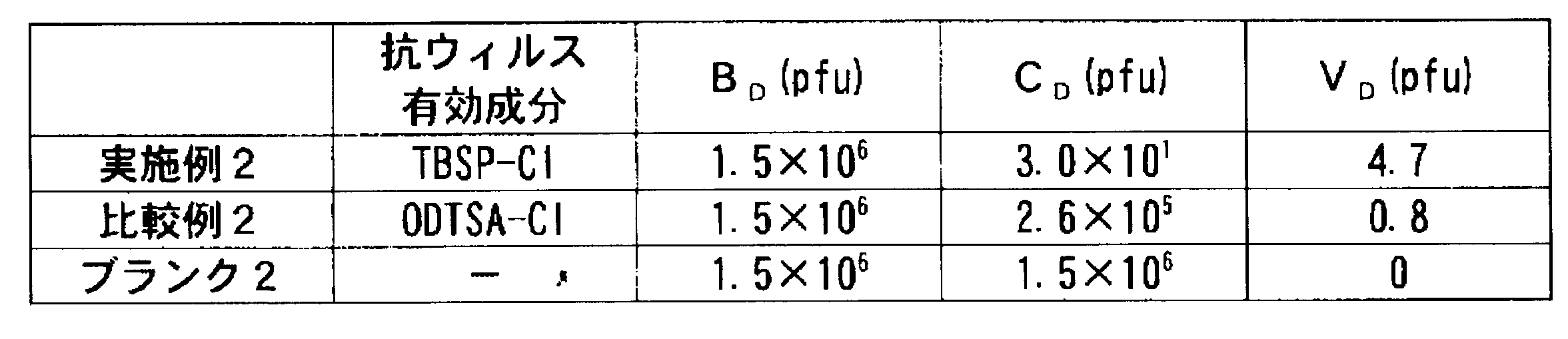 Figure JPOXMLDOC01-appb-T000016