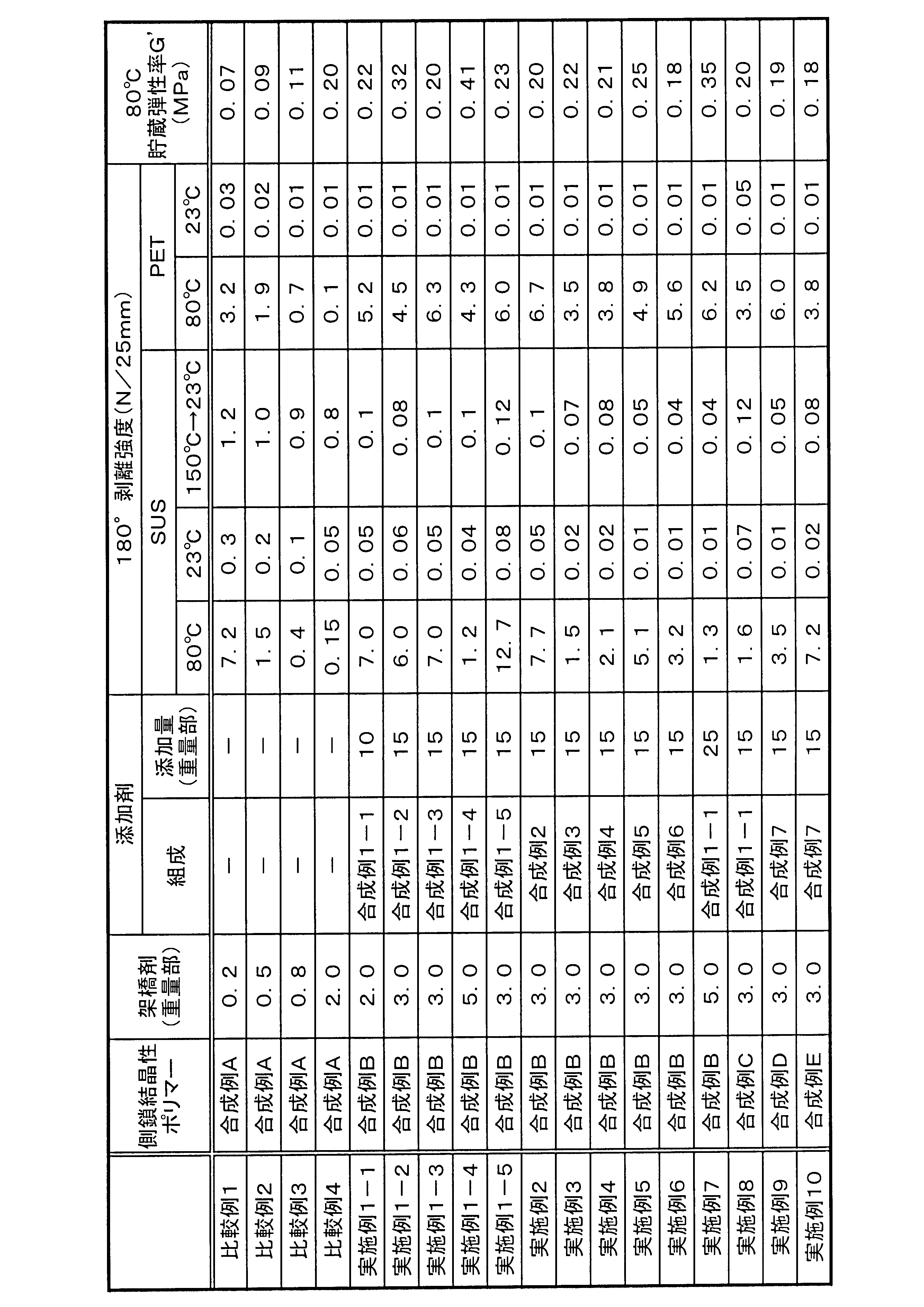 Figure JPOXMLDOC01-appb-T000006