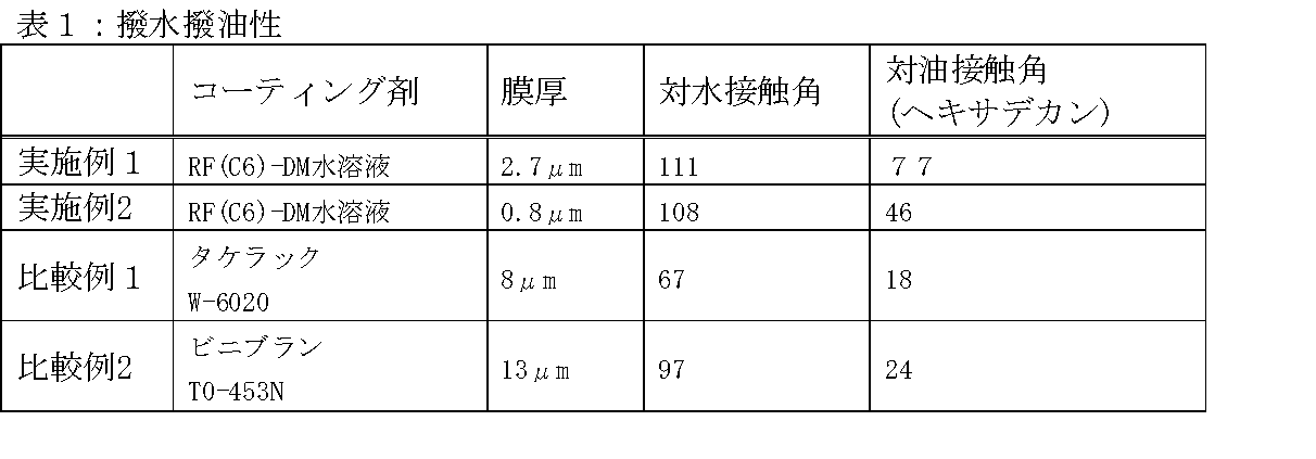 Figure JPOXMLDOC01-appb-T000012