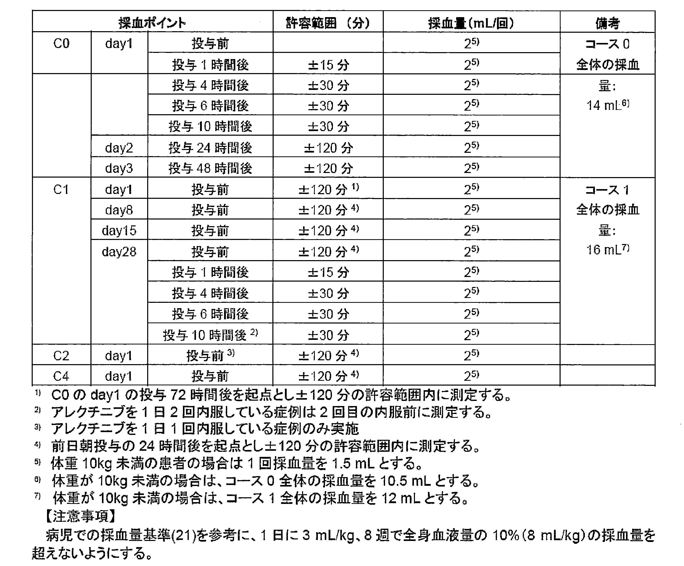 Figure JPOXMLDOC01-appb-T000010