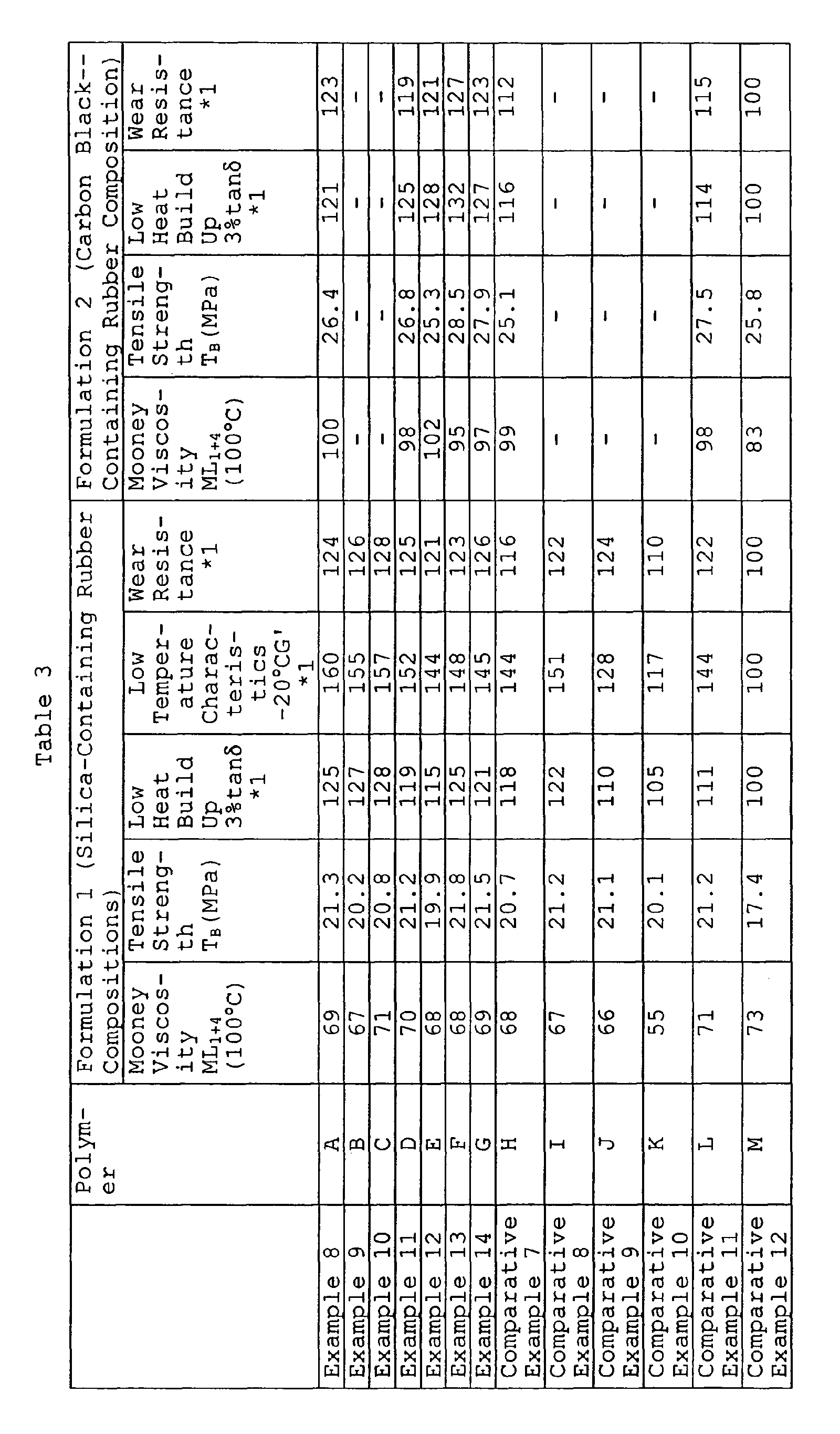 Figure 00520001