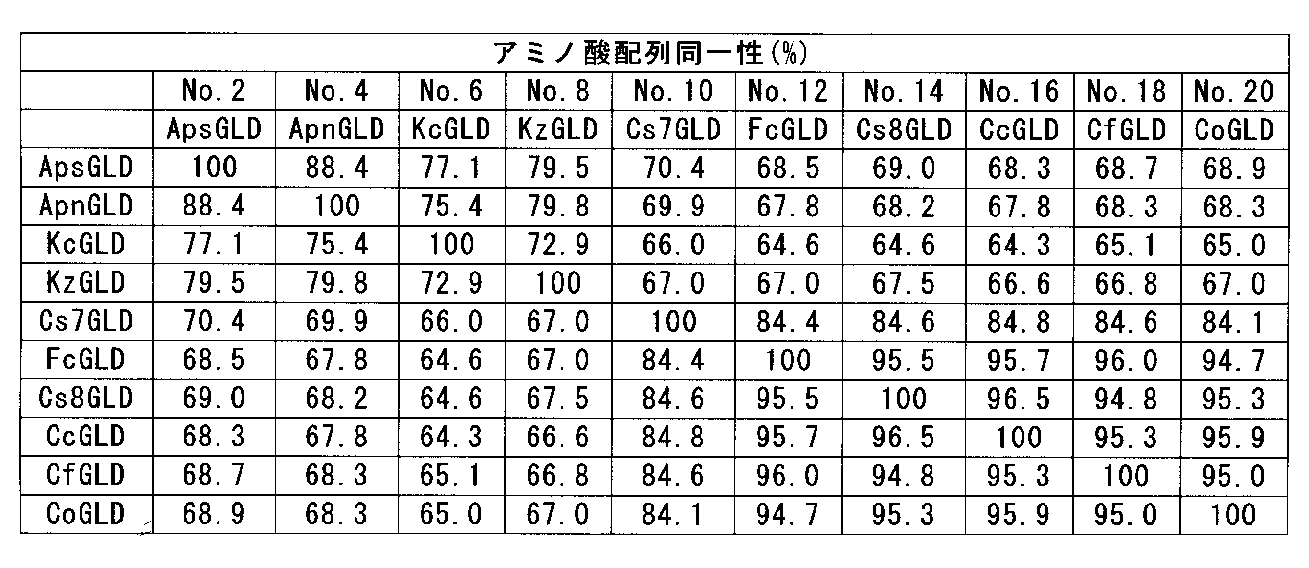 Figure JPOXMLDOC01-appb-T000006