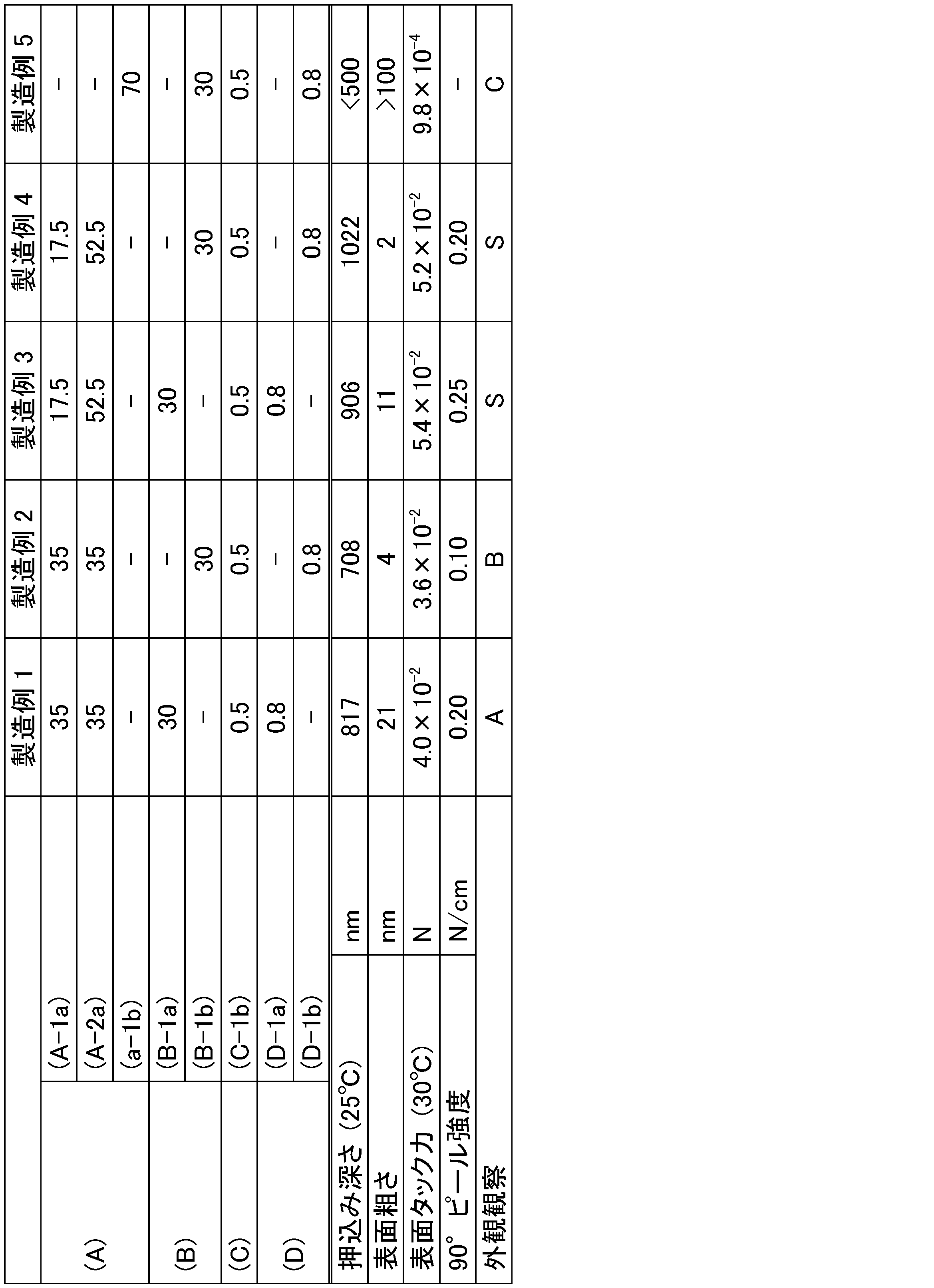 Figure JPOXMLDOC01-appb-T000001