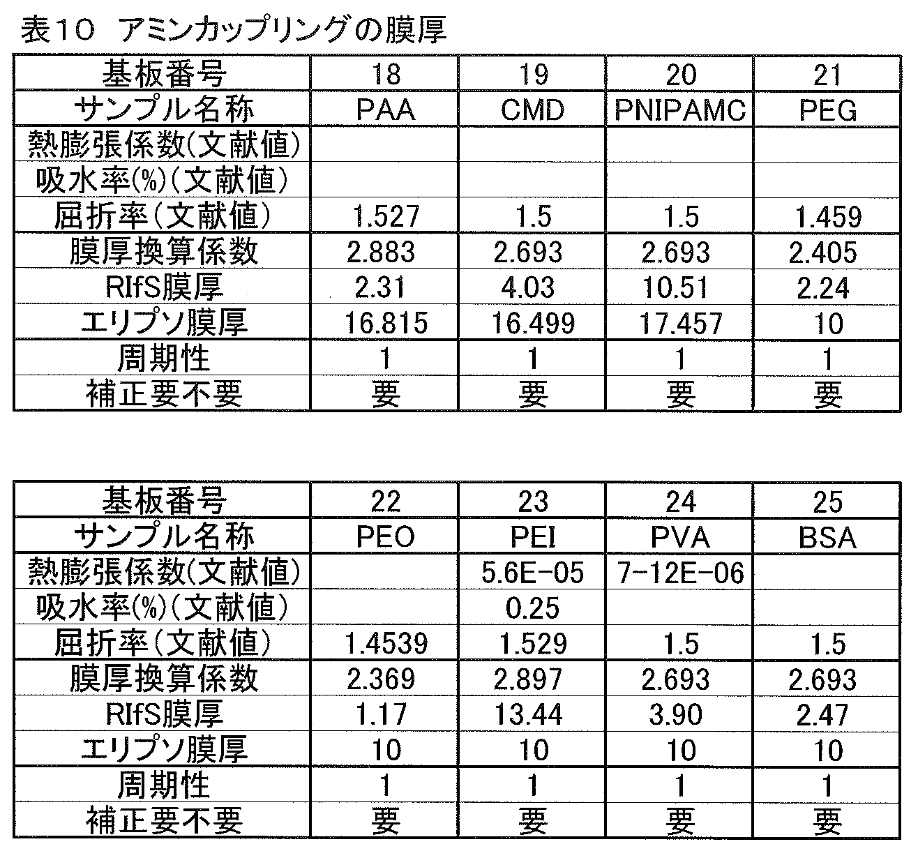 Figure JPOXMLDOC01-appb-T000012