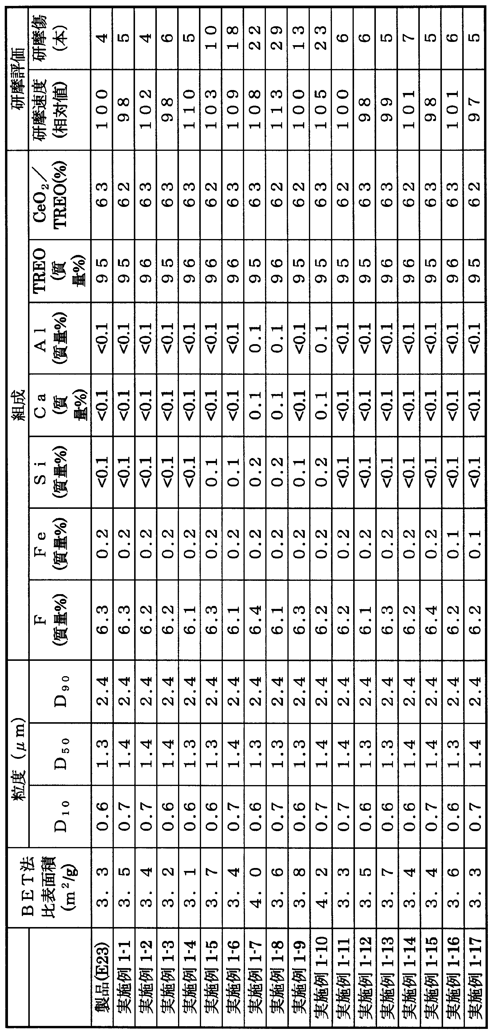 Figure JPOXMLDOC01-appb-T000002