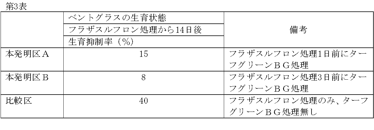 Figure JPOXMLDOC01-appb-T000005