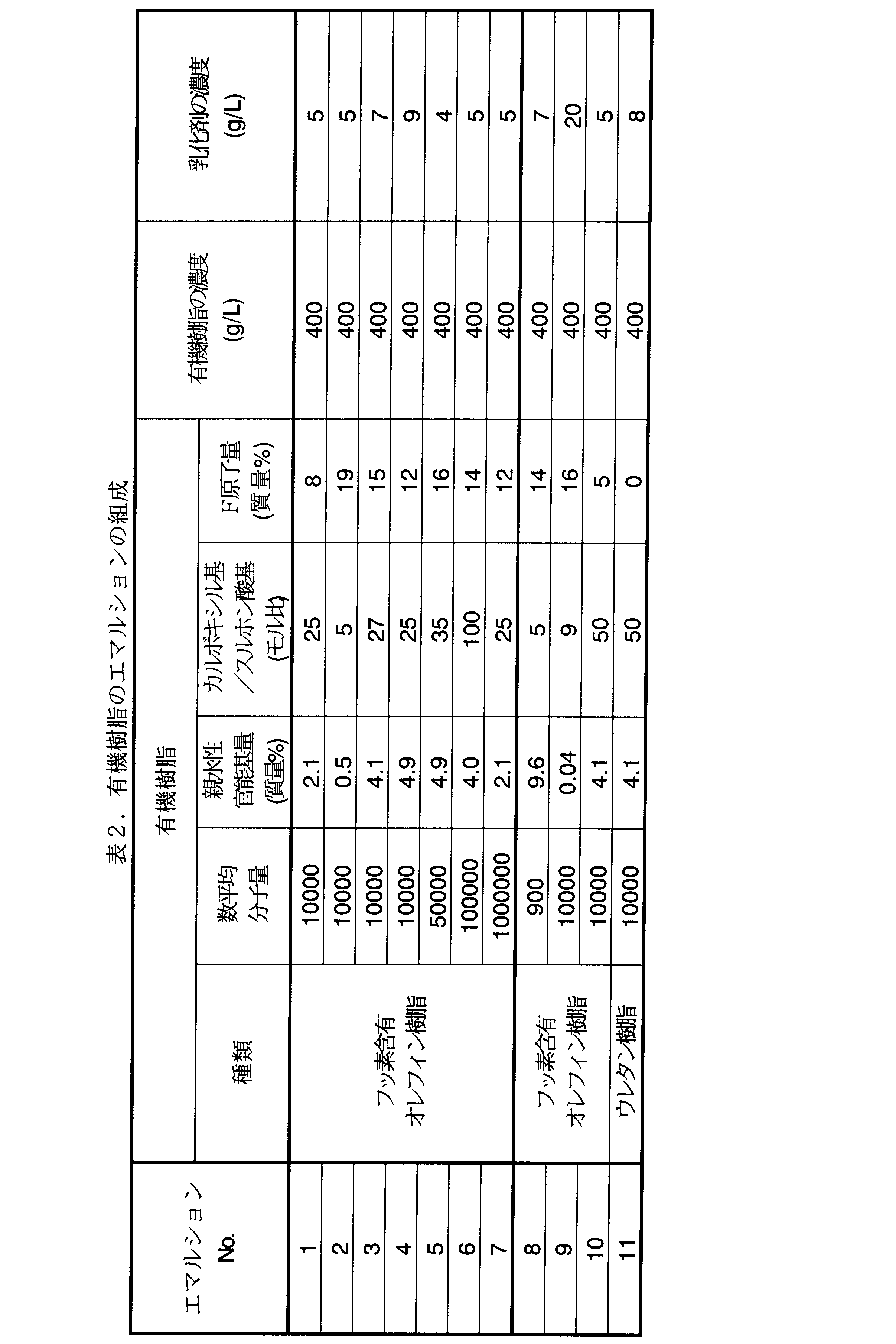 Figure JPOXMLDOC01-appb-T000002