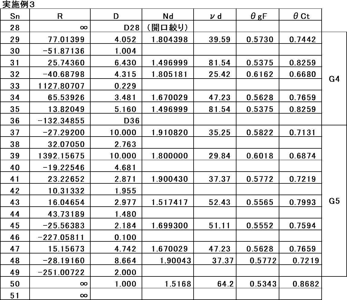 Figure JPOXMLDOC01-appb-T000008